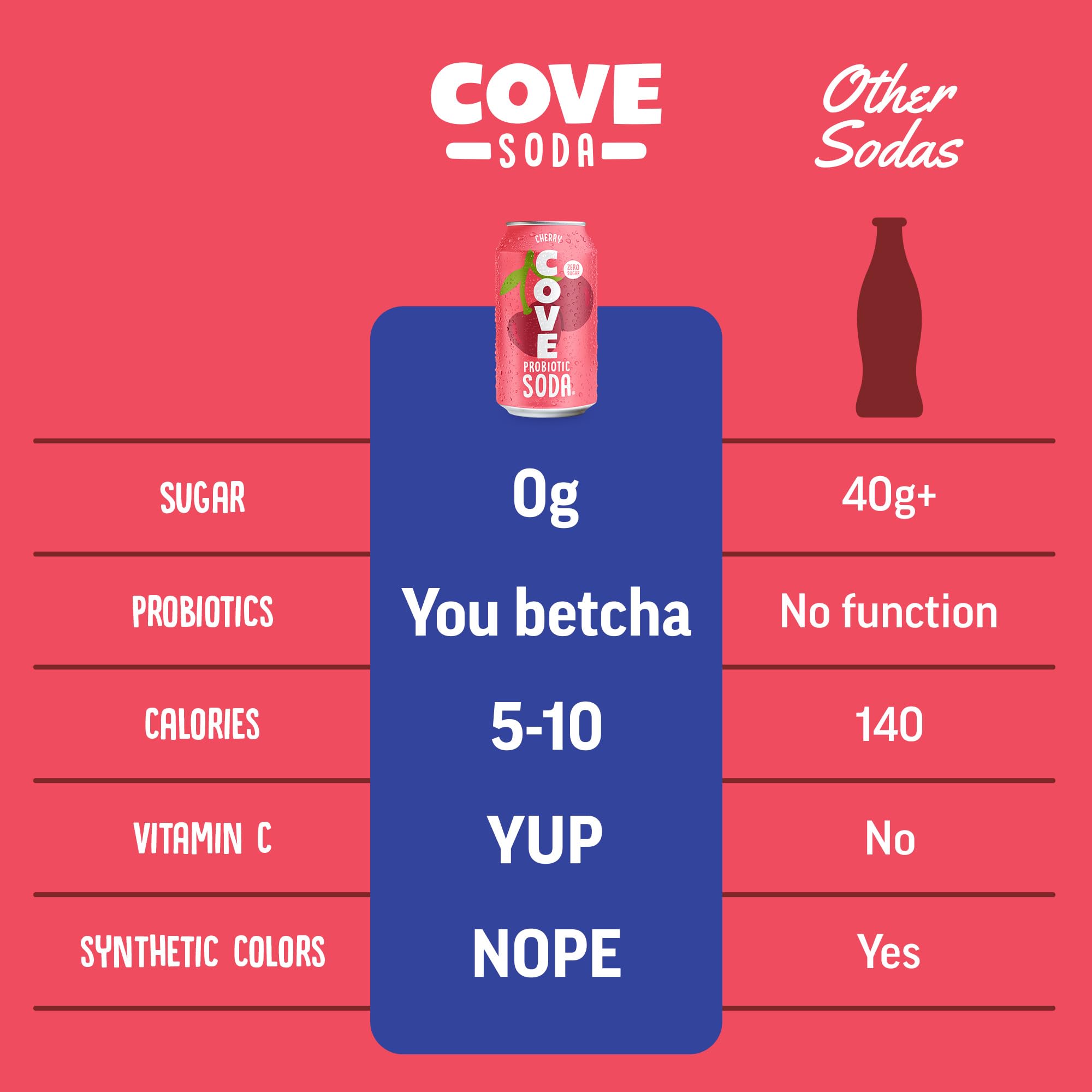 Amazon.com : Cherry Probiotic Soda Drink, Zero Sugar Healthy Soda
